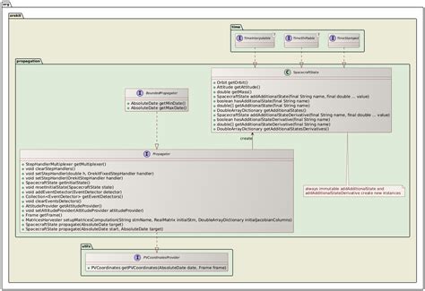 oekit|orekit documentation.